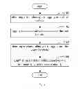 Fig. 02 - Method and System for Processing Identity Information