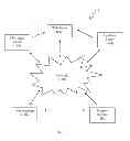 Fig. 02 - Web application vulnerability scanning