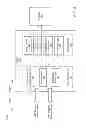 Fig. 07 - Incorporating access control functionality into a system on a chip (SoC)
