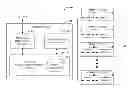 Fig. 01 - Single system image via shell database