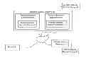 Fig. 01 - Automated security analytics platform with visualization agnostic selection linked portlets