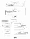 Fig. 06 - Automated security analytics platform with visualization agnostic selection linked portlets