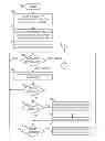 Fig. 01 - Runtime based application security and regulatory compliance in cloud environment