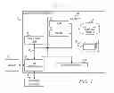 Fig. 02 - Runtime based application security and regulatory compliance in cloud environment