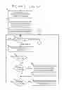 Fig. 06 - Runtime based application security and regulatory compliance in cloud environment