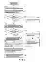 Fig. 06 - Information processing apparatus and control method