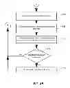 Fig. 06 - Application-level anomaly detection