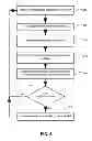 Fig. 07 - Application-level anomaly detection