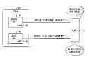 Fig. 01 - Limiting Information Leakage and Piracy due to Virtual Machine Cloning