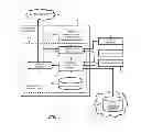 Fig. 02 - Dynamic selection and loading of anti-malware signatures