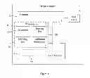 Fig. 02 - Security method and apparatus