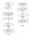 Fig. 03 - Security method and apparatus