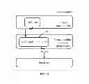 Fig. 03 - Method, system, and apparatus for detecting malicious code