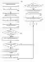 Fig. 01 - Security analysis using relational abstraction of data structures
