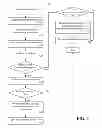 Fig. 04 - Security analysis using relational abstraction of data structures
