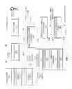 Fig. 04 - Methods and apparatus for software license management