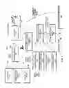 Fig. 06 - Methods and apparatus for software license management