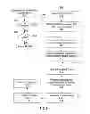 Fig. 09 - Methods and apparatus for software license management