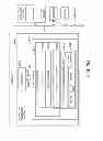 Fig. 17 - Data security and access tracking in memory