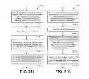 Fig. 44 - Data security and access tracking in memory