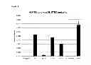 Fig. 07 - GLUCOSINOLATE TRANSPORTER PROTEIN AND USES THEREOF