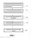 Fig. 02 - Method for Manufacturing a Waterproof and Breathable Article of Clothing