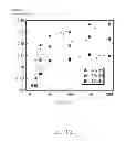 Fig. 16 - Method for making thermoacoustic device