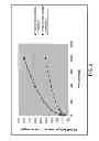 Fig. 03 - Low Polysaccharide Microorganisms for Production of Biofuels and Other Renewable Materials