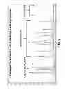 Fig. 06 - Low Polysaccharide Microorganisms for Production of Biofuels and Other Renewable Materials
