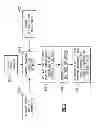 Fig. 03 - Fast Response Bypass Engine