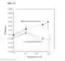 Fig. 14 - Optical fiber and method of manufacturing optical fiber