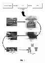 Fig. 02 - COMPRESSION FABRIC MANUFACTURING PROCESS