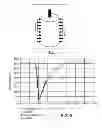 Fig. 07 - Cement testing