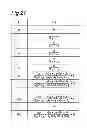 Fig. 22 - Torque measurement apparatus, method, and program