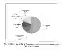 Fig. 06 - Process for removing uranium in copper concentrate via magnetic separation