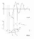 Fig. 04 - Ignition method for an internal combustion engine and an ignition device operated accordingly