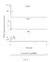 Fig. 08 - Method and systems for the delivery of oxygen enriched gas