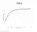 Fig. 03 - PROCESS FOR REMOVING SUBSTANCES FROM SUBSTRATES