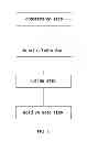 Fig. 02 - Method for forming cushions