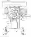 Fig. 01 - Speed and steering control of a hydraulically driven tractor