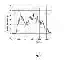 Fig. 04 - Vehicle bonnet structure for pedestrian protection