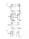 Fig. 06 - Dual-mode dividing wall column