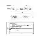 Fig. 07 - Dual-mode dividing wall column