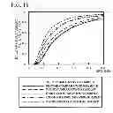 Fig. 15 - Gas sensor