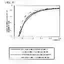 Fig. 26 - Gas sensor