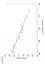 Fig. 02 - Composition and method for the deposition of conductive polymers on dielectric substrates