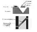 Fig. 01 - Nanoparticle-based gas sensors and methods of using the same