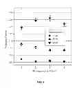 Fig. 04 - METHOD AND SYSTEM FOR DAMAGE REDUCTION IN OPTICS USING SHORT PULSE PRE-EXPOSURE