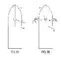 Fig. 05 - Rocket propelled payload with divert control system within nose cone