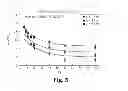 Fig. 06 - Environmental Corrections in Nuclear Spectroscopy Using Variable Shape Standard
